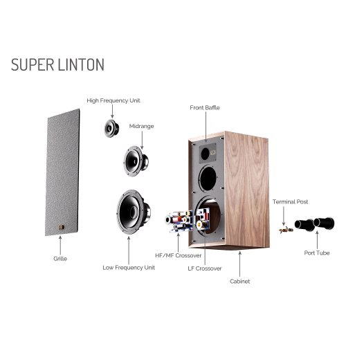 Wharfedale Super Linton with Stand Black Oak Полочная акустика