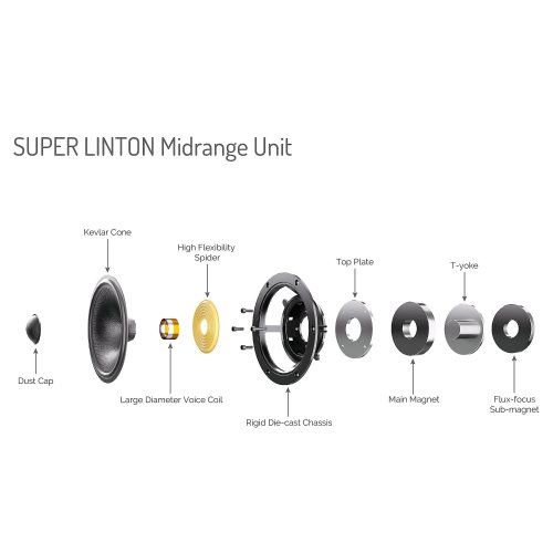 Wharfedale Super Linton with Stand Black Oak Полочная акустика