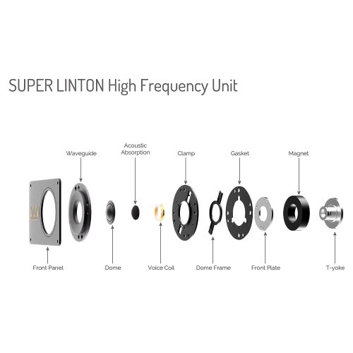 Wharfedale Super Linton with Stand Mahogany Полочная акустика