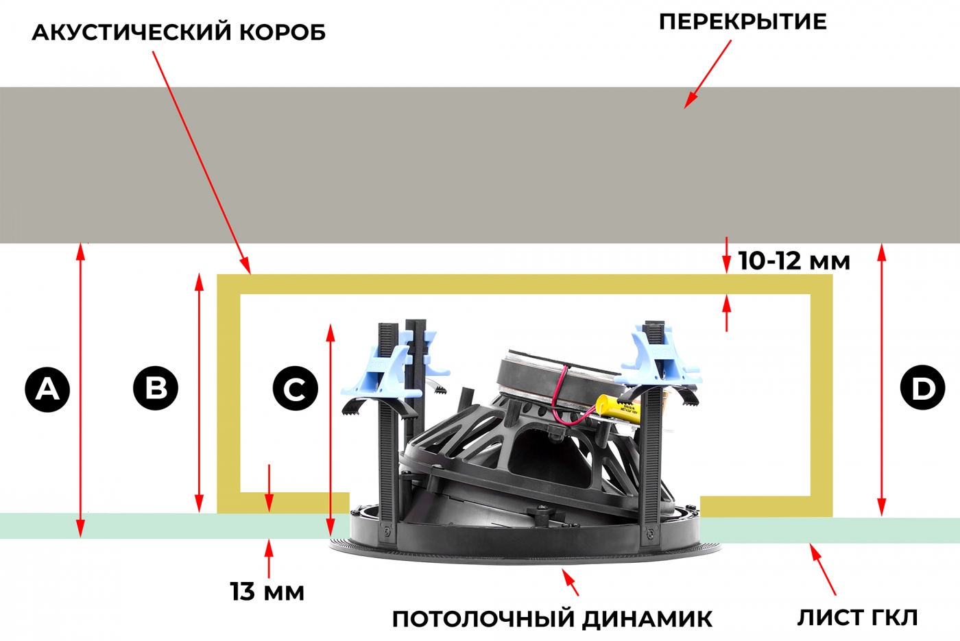 Встраиваемая акустика. Общие понятия и часто задаваемые вопросы.